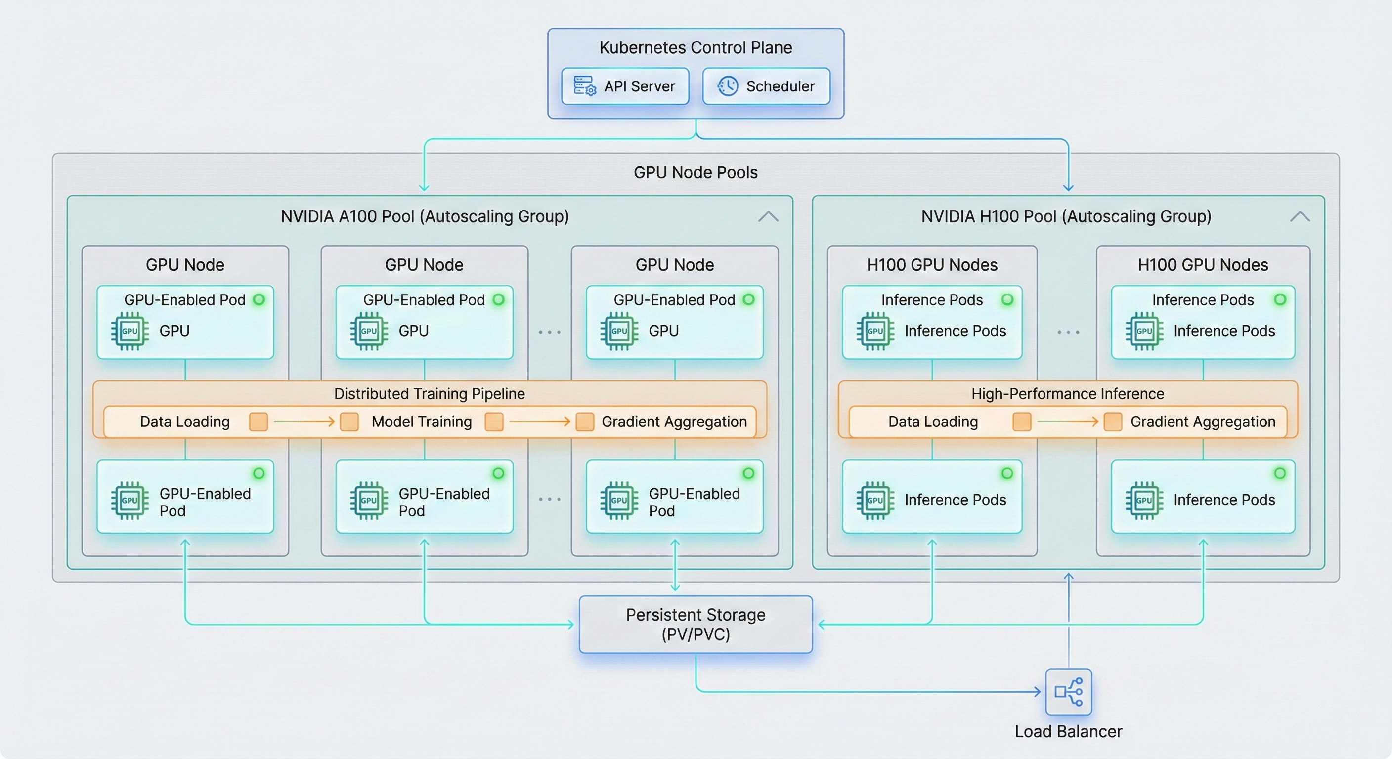 Kubernetes for AI Workloads: GPU Scheduling & Autoscaling Guide (2026)