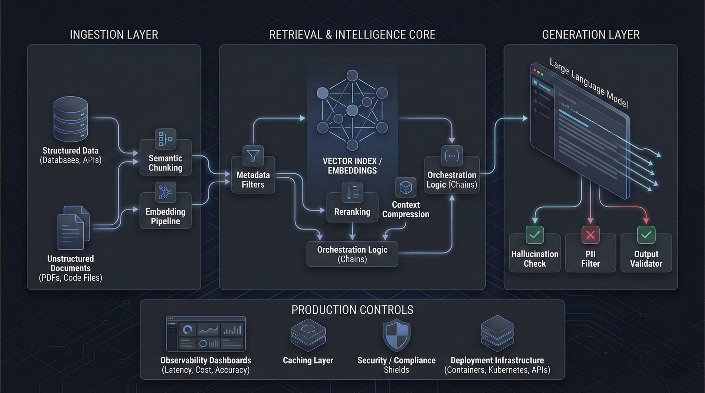 Building Production RAG Systems in 2026: Complete Tutorial with LangChain + Pinecone