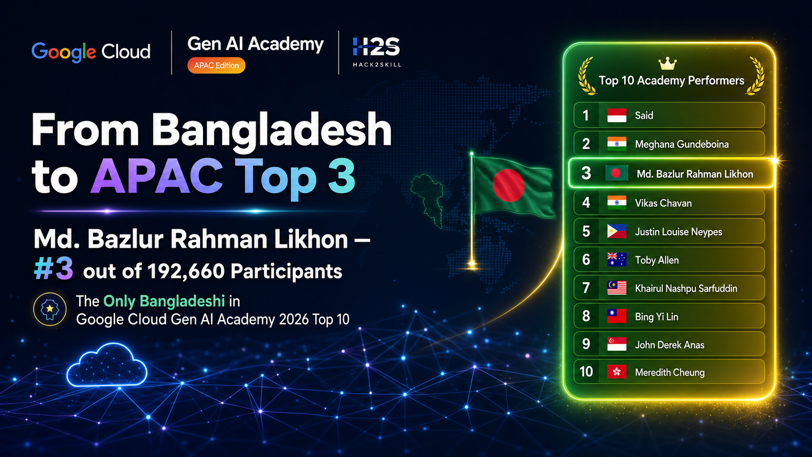 From Bangladesh to APAC Top 3: Md. Bazlur Rahman Likhon Ranked #3 Out of 192,660 Participants and Became the Only Bangladeshi in Google Cloud Gen AI Academy 2026's Top 10