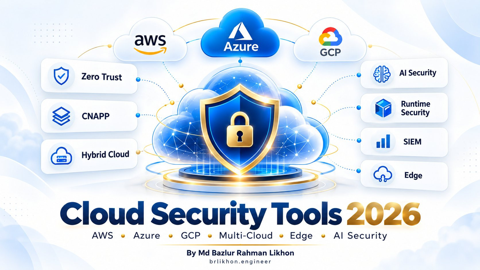 Security Tools 2026, AWS Security, Azure Security, GCP Security, Multi-Cloud Security, Edge Security, and AI Security